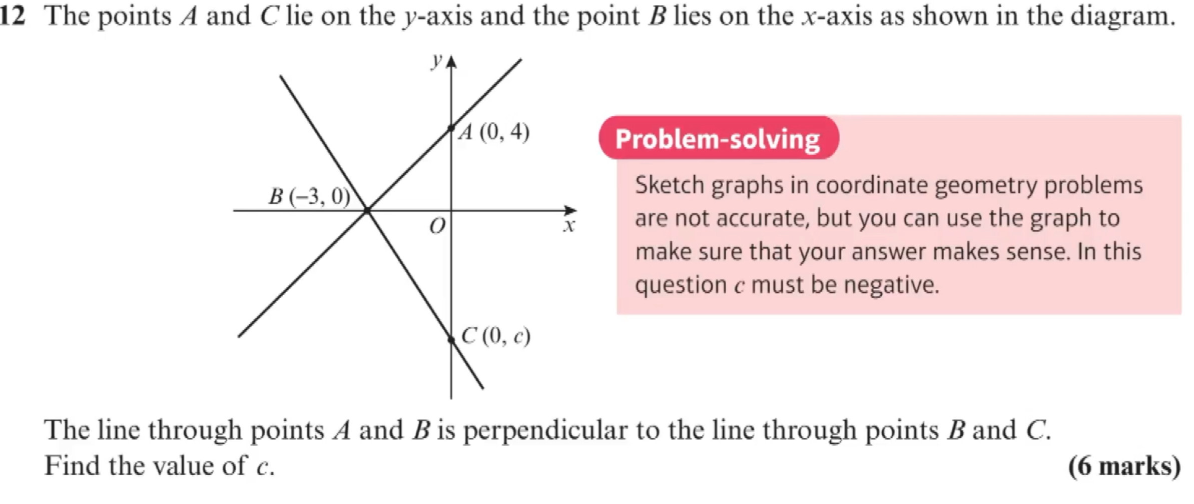 The points A and C lie on the y-axis and the point B lies on the x-axis as shown in the diagram.
Problem-solving
Sketch graphs in coordinate geometry problems
are not accurate, but you can use the graph to
make sure that your answer makes sense. In this
question c must be negative.
The line through points A and B is perpendicular to the line through points B and C.
Find the value of c. (6 marks)