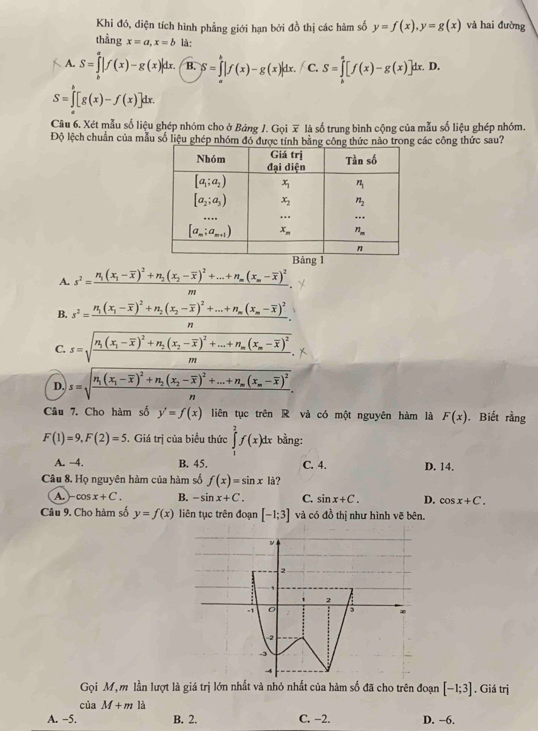 Khi đó, diện tích hình phẳng giới hạn bởi đồ thị các hàm số y=f(x),y=g(x) và hai đường
thẳng x=a,x=b là:
A. S=∈tlimits _b^(a|f(x)-g(x)|dx. B. S=∈tlimits _a^b|f(x)-g(x)|dx. C. S=∈tlimits _b^a[f(x)-g(x)]dx.D.
S=∈tlimits [g(x)-f(x)]dx.
Câu 6. Xét mẫu số liệu ghép nhóm cho ở Bảng 1. Gọi x là số trung bình cộng của mẫu số liệu ghép nhóm.
Độ lệch chuẩn của mẫu số liệu ghép nhóm đó được tính bằng công thức nào trong các công thức sau?
A. s^2)=frac n_1(x_1-overline x)^2+n_2(x_2-overline x)^2+...+n_m(x_m-overline x)^2m.
B. s^2=frac n_1(x_1-overline x)^2+n_2(x_2-overline x)^2+...+n_m(x_m-overline x)^2
C. s=sqrt(frac n_1)(x_1-overline x)^2+n_2(x_2-overline x)^2+...+n_m(x_m-overline x)^2m.
D. s=sqrt(frac n_1)(x_1-overline x)^2+n_2(x_2-overline x)^2+...+n_m(x_m-overline x)^2n.
Câu 7. Cho hàm số y'=f(x) liên tục trên R và có một nguyên hàm là F(x). Biết rằng
F(1)=9,F(2)=5.  Giá trị của biểu thức ∈tlimits _1^(2f(x)dx bằng:
A. −4. B. 45. C. 4. D. 14.
Câu 8. Họ nguyên hàm của hàm số f(x)=sin x là?
A. -cos x+C. B. -sin x+C. C. sin x+C. D. cos x+C.
Câu 9. Cho hàm số y=f(x) liên tục trên đoạn [-1;3] và có đồ thị như hình voverline e) bên.
Gọi M,m lần lượt là giá trị lớn nhất và nhỏ nhất của hàm số đã cho trên đoạn [-1;3]. Giá trị
của M+m là
A. −5. B. 2. C. −2. D. -6.