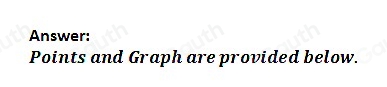 Answer: 
Points and Graph are provided below.