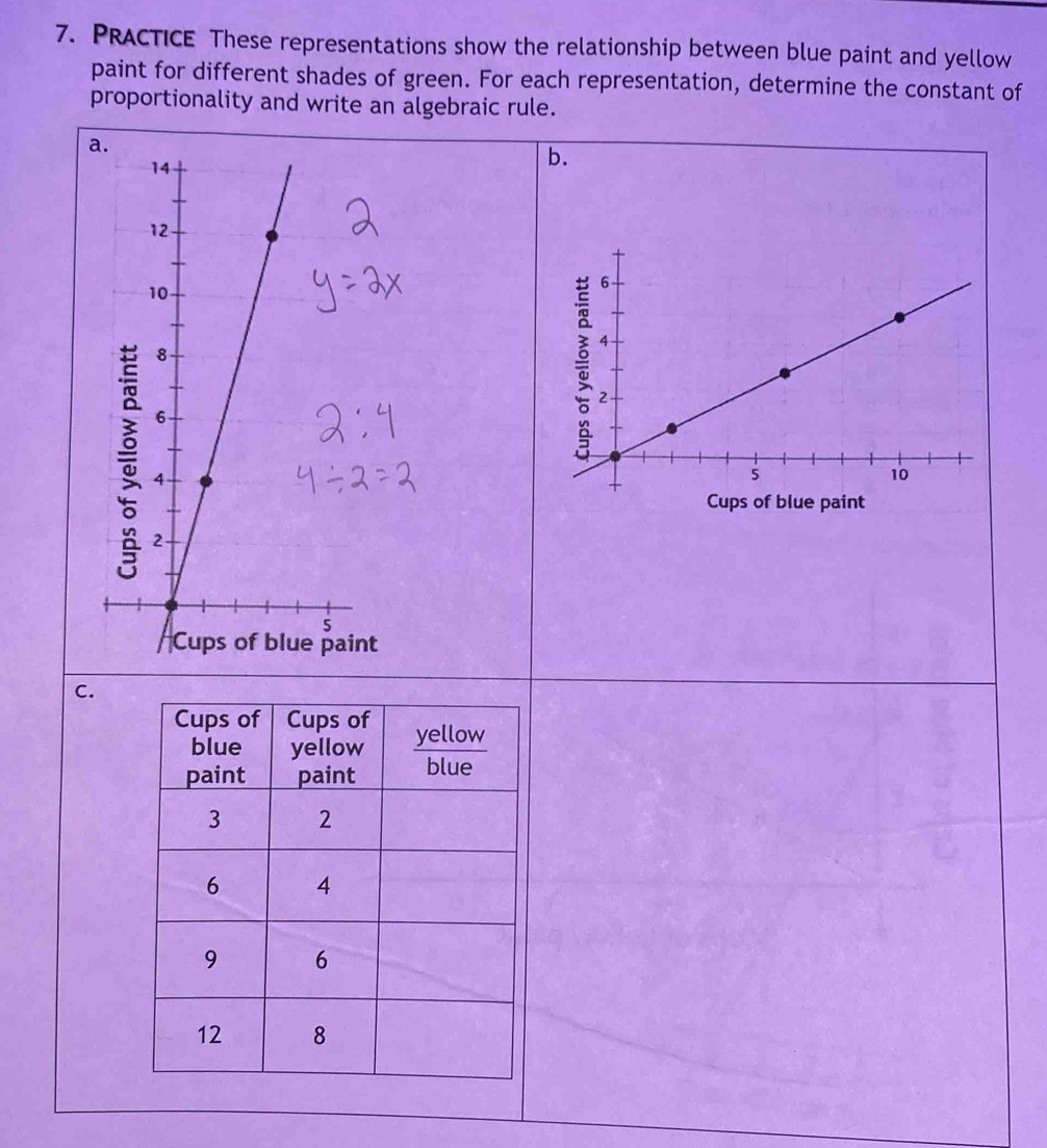 PRACTICE These representations show the relationship between blue paint and yellow 
paint for different shades of green. For each representation, determine the constant of 
proportionality and write an algebraic rule. 
a 
b. 
t 
C.