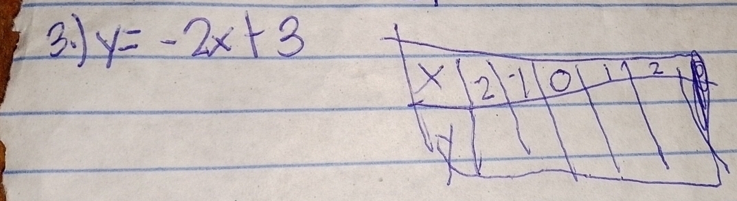 3.、 y=-2x+3
X 2 O
2