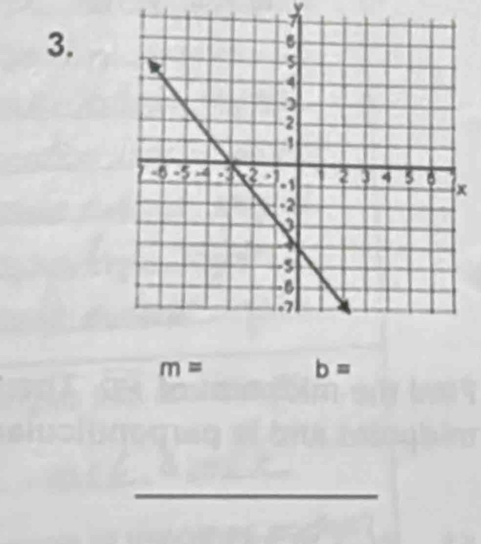 y
3.
x
m=
b=
_