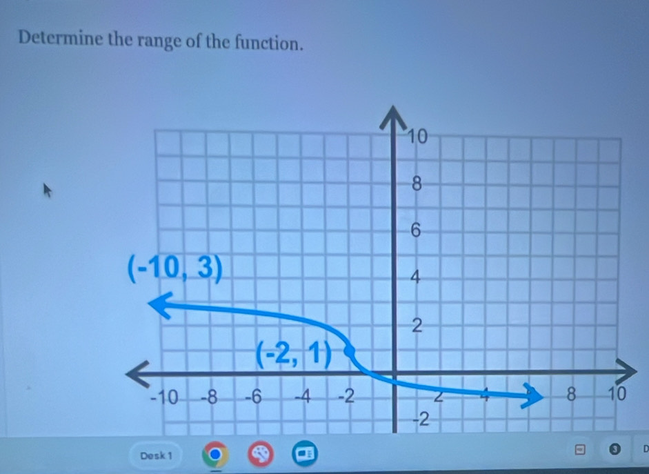 Determine the range of the function.
D
Desk 1