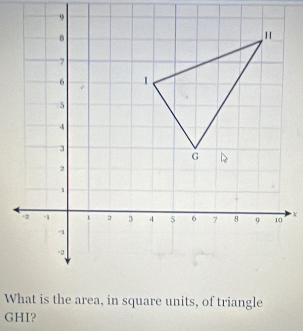 What is the area, in square units, of triangle
GHI?