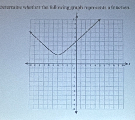 Determine whether the fullowing graph represents a function.
r