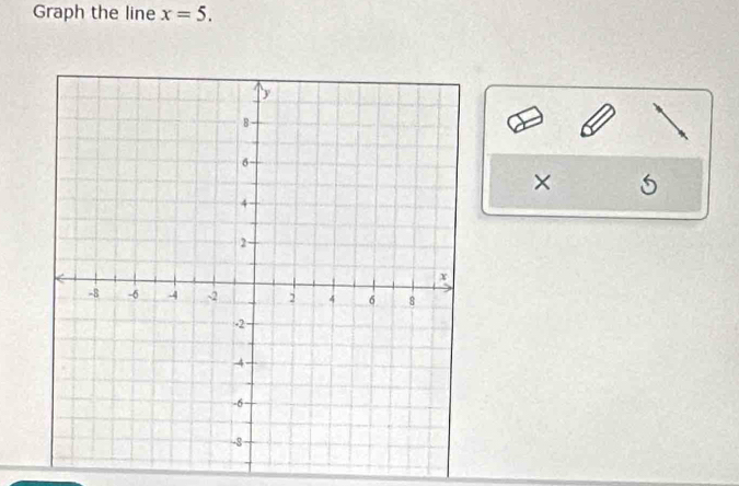 Graph the line x=5. 
×