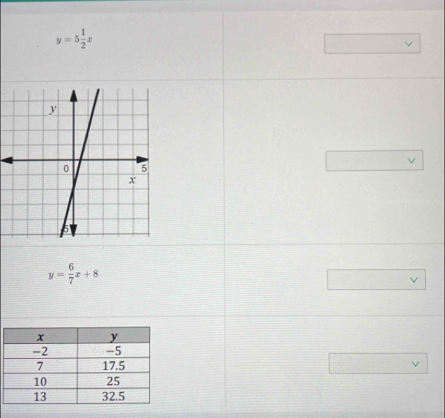 y=5 1/2 x
y= 6/7 x+8