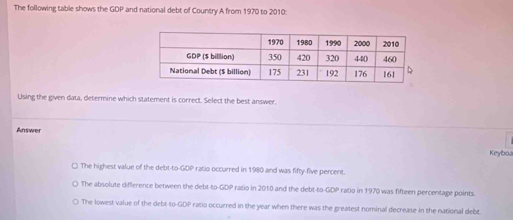 The following table shows the GDP and national debt of Country A from 1970 to 2010:
Using the given data, determine which statement is correct. Select the best answer.
Answer
Keyboa
The highest value of the debt-to-GDP ratio occurred in 1980 and was fifty-five percent.
The absolute difference between the debt-to-GDP ratio in 2010 and the debt-to-GDP ratio in 1970 was fifteen percentage points.
The lowest value of the debt-to-GDP ratio occurred in the year when there was the greatest nominal decrease in the national debt.