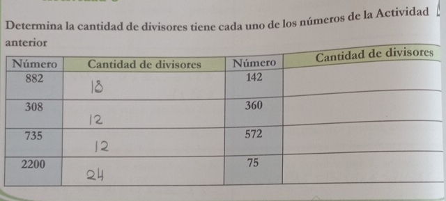 Determina la cantidad de divisores tiene cada uno de los números de la Actividad 
a