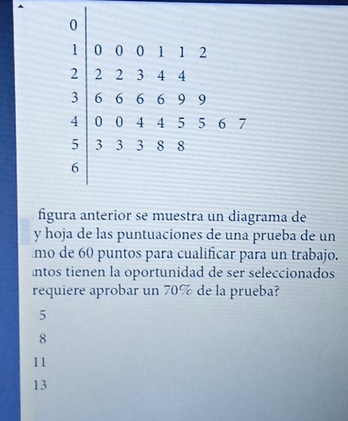 figura anterior se muestra un diagrama de
y hoja de las puntuaciones de una prueba de un
mo de 60 puntos para cualificar para un trabajo.
ntos tienen la oportunidad de ser seleccionados
requiere aprobar un 70% de la prueba?
5
8
11
13