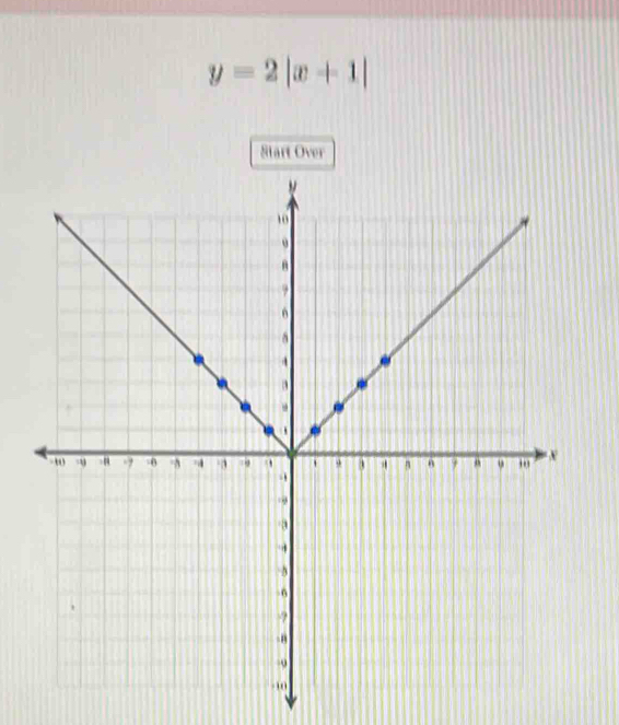 y=2|x+1|
Start Over