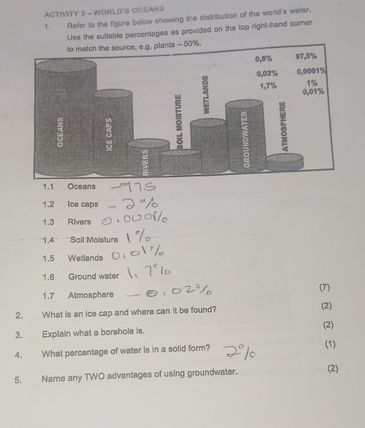 ACTIVITY 3 - WORLD'S OCEANS 
1. Refer to the figure below showing the distribution of the world's water, 
Use the suitable percentages as provided on the top right-hand comer 
. 
1. 1 Oceans 
1. 2 Ice caps 
1.3 Rivers 
''' 1.4 ''' ''Soil Moisture 
1.5 Wetlands 
1. 6 Ground water 
(7)
1.7 Atmosphere 
2. What is an ice cap and where can it be found? (2) 
(2) 
3. Explain what a borehole is. 
4. What percentage of water is in a solid form? (1) 
5. Name any TWO advantages of using groundwater. (2)