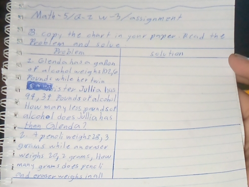 Math5/a. 2 w-3 assignment 
B. copy the chart in your paper. Read the