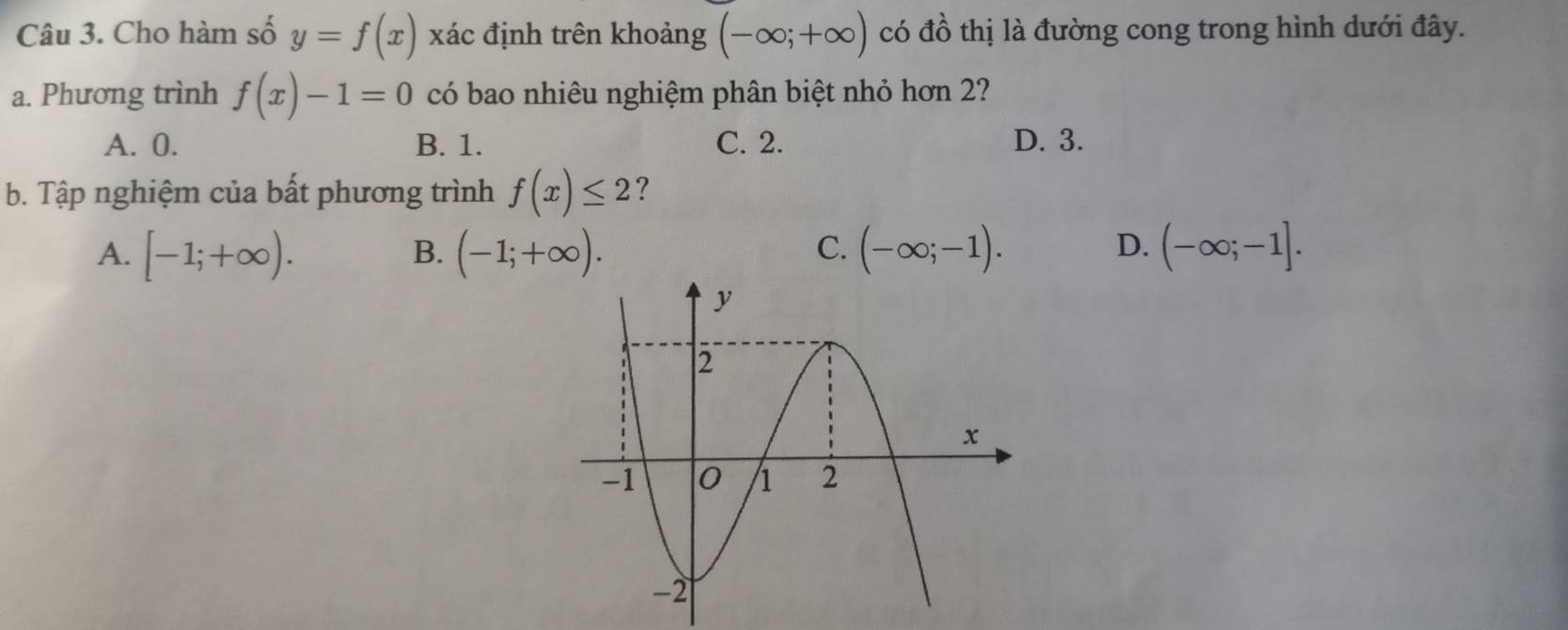 Cho hàm số y=f(x) xác định trên khoảng (-∈fty ;+∈fty ) có đồ thị là đường cong trong hình dưới đây.
a. Phương trình f(x)-1=0 có bao nhiêu nghiệm phân biệt nhỏ hơn 2?
A. 0. B. 1. C. 2. D. 3.
b. Tập nghiệm của bất phương trình f(x)≤ 2 ?
A. [-1;+∈fty ). (-1;+∈fty ). (-∈fty ;-1). (-∈fty ;-1]. 
B.
C.
D.