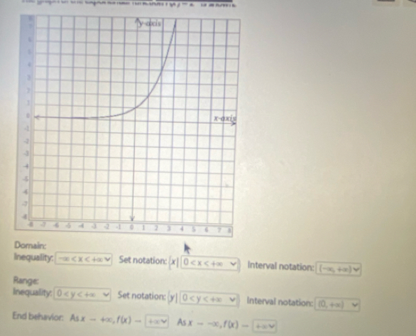 v^-, 
Inequality: -∈fty Set notation: x|0 Interval notation: (-∈fty ,+∈fty )vee
Range: 
Inequality: 0 Set notation: y|0 v Interval notation: (0,+∈fty )
End behavior: Asx-+∈fty , f(x)- 1+∈fty v Asx--∈fty , f(x)-|x