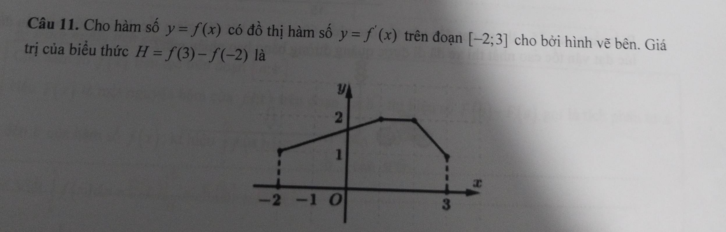 Cho hàm số y=f(x) có dhat o thị hàm số y=f'(x) trên đoạn [-2;3] cho bởi hình vẽ bên. Giá 
trị của biểu thức H=f(3)-f(-2) là