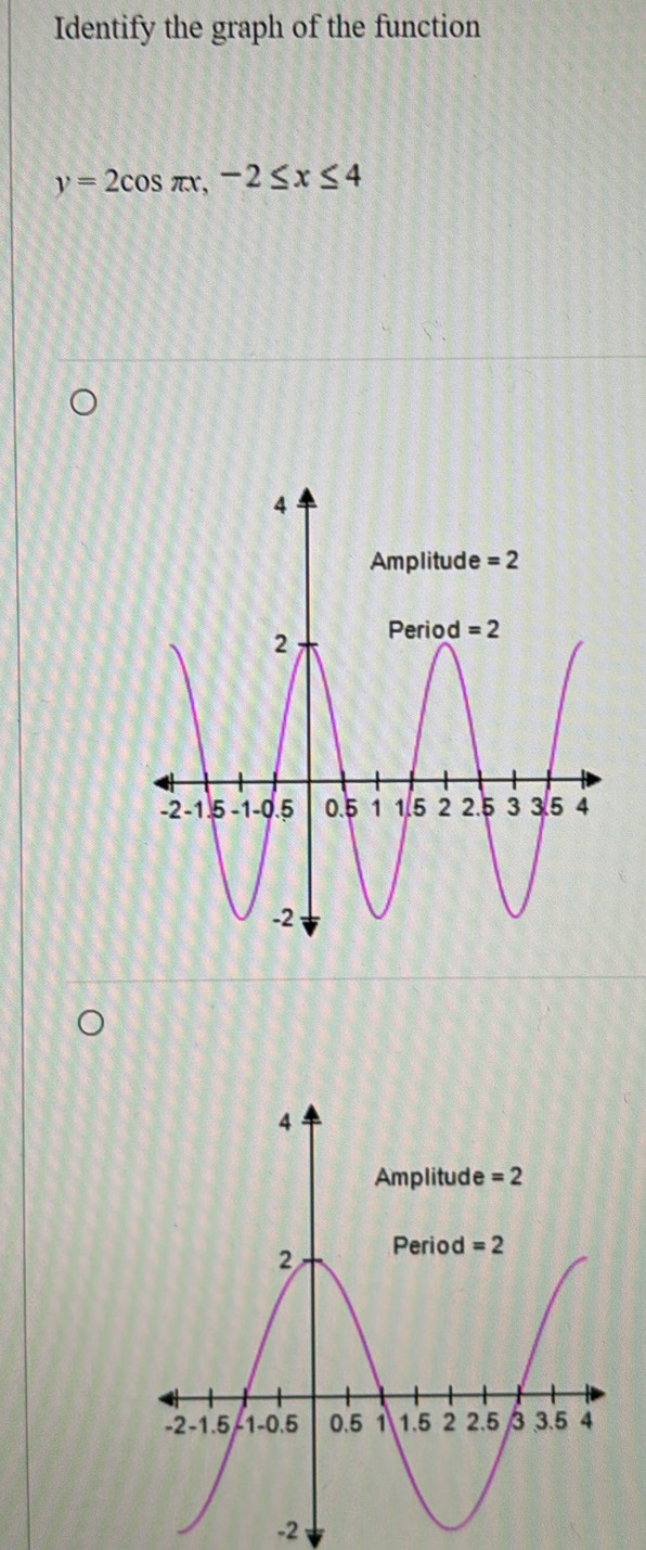 Identify the graph of the function
y=2cos π x,-2≤ x≤ 4
-2