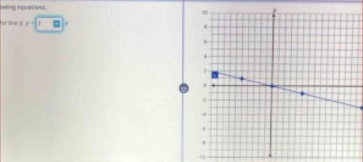 owing equations. 
for line a y-|4□ |x