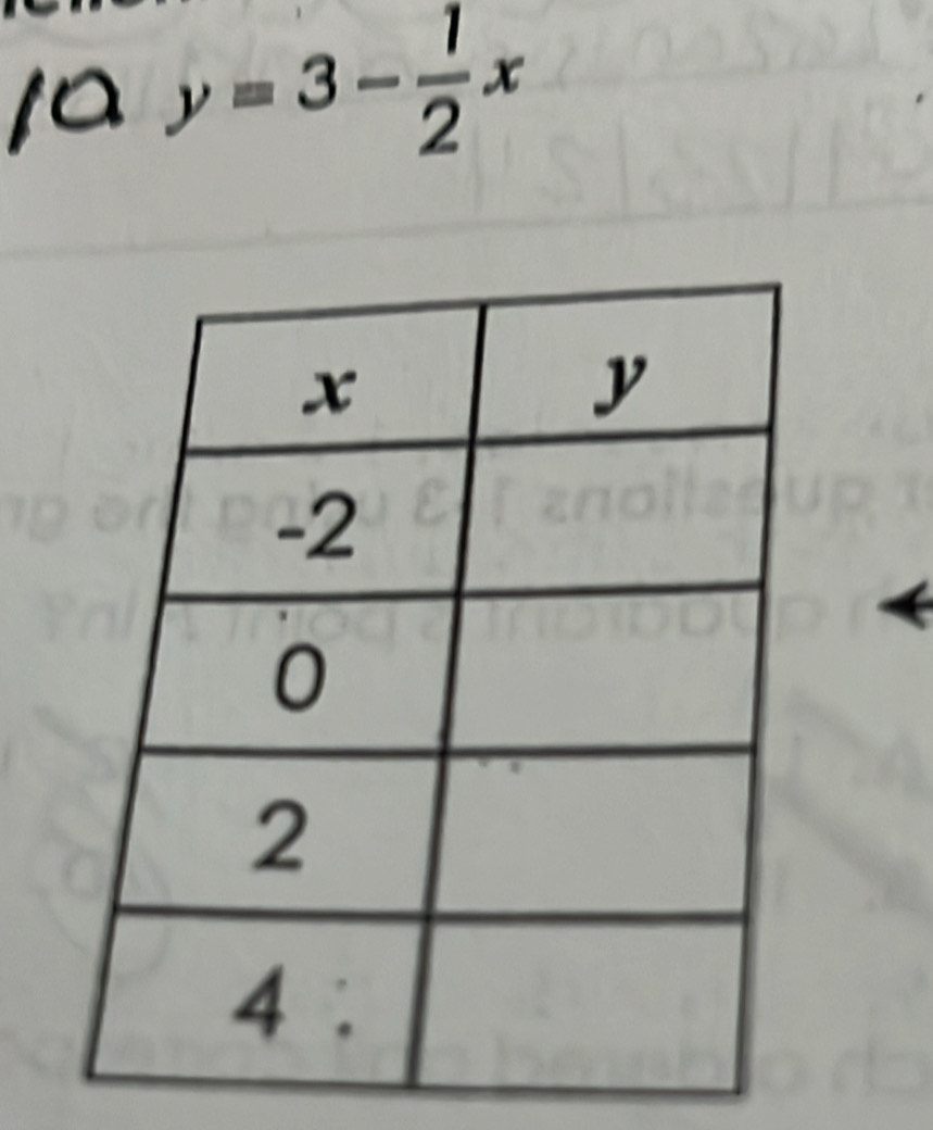 1a y=3- 1/2 x