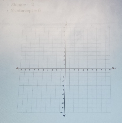 Slope =-2
Y-intercept =6