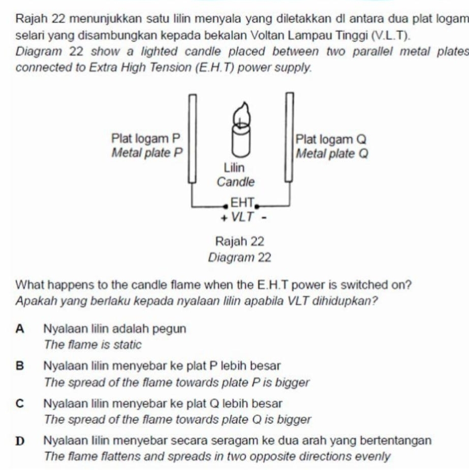 Rajah 22 menunjukkan satu lilin menyala yang diletakkan dl antara dua plat logam
selari yang disambungkan kepada bekalan Voltan Lampau Tinggi (V.L.T).
Diagram 22 show a lighted candle placed between two parallel metal plates
connected to Extra High Tension (E. H.T) power supply.
What happens to the candle flame when the E.H.T power is switched on?
Apakah yang berlaku kepada nyalaan lilin apabila VLT dihidupkan?
A Nyalaan lilin adalah pegun
The flame is static
B Nyalaan lilin menyebar ke plat P lebih besar
The spread of the flame towards plate P is bigger
C Nyalaan lilin menyebar ke plat Q lebih besar
The spread of the flame towards plate Q is bigger
D Nyalaan lilin menyebar secara seragam ke dua arah yang bertentangan
The flame flattens and spreads in two opposite directions evenly