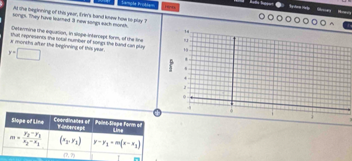 oiver Sample Problem Hints
Áudio Support System Help Glossary Honesly
At the beginning of this year, Erin's band knew how to play 7
songs. They have learned 3 new songs each month. 
1
Determine the equation, in slope-intercept form, of the line
that represents the total number of songs the band can play
x months after the beginning of this year.
y=□
3