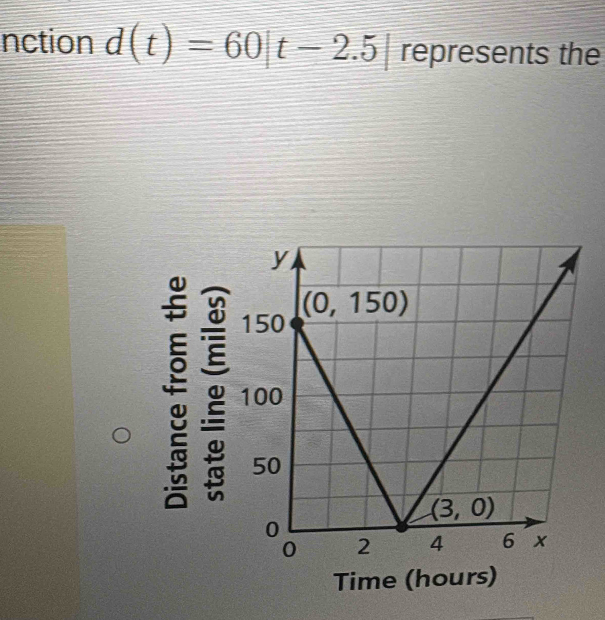 nction d(t)=60|t-2.5| represents the
Time (hours)