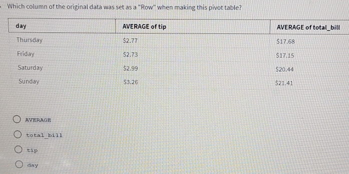 Solved: Which column of the original data was set as a "Row" when ...