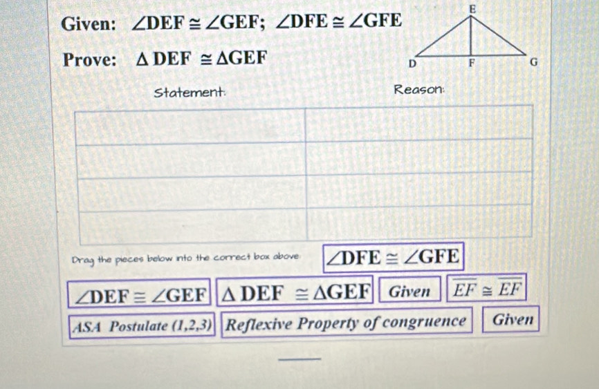 Given: ∠ DEF≌ ∠ GEF; ∠ DFE≌ ∠ GFE
Prove: △ DEF≌ △ GEF
Statement Reason: 
Drag the pieces below into the correct box above: ∠ DFE≌ ∠ GFE
∠ DEF≌ ∠ GEF △ DEF≌ △ GEF Given overline EF≌ overline EF
ASA Postulate (1,2,3) Reflexive Property of congruence Given 
_