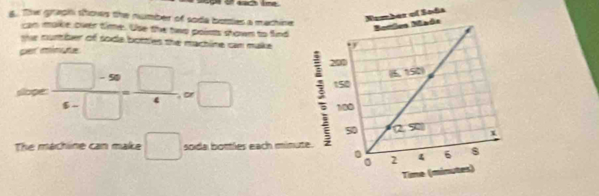 The graph shoves the number of soda botties a machine 
ds 
can make over time. Ose the two poins shown to find 
she number of toda bottles the machine can make 
cuer iém ue 
frac 50005-4-□ = (5-□ )/4 =□ 
The machine can make □ soda bottlies each minut