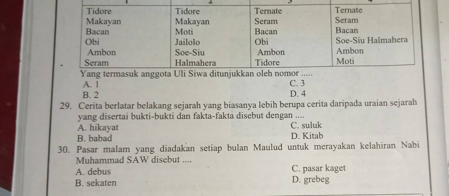 A. 1 C. 3
B. 2 D. 4
29. Cerita berlatar belakang sejarah yang biasanya lebih berupa cerita daripada uraian sejarah
yang disertai bukti-bukti dan fakta-fakta disebut dengan ....
A. hikayat C. suluk
B. babad D. Kitab
30. Pasar malam yang diadakan setiap bulan Maulud untuk merayakan kelahiran Nabi
Muhammad SAW disebut ....
A. debus C. pasar kaget
B. sekaten
D. grebeg