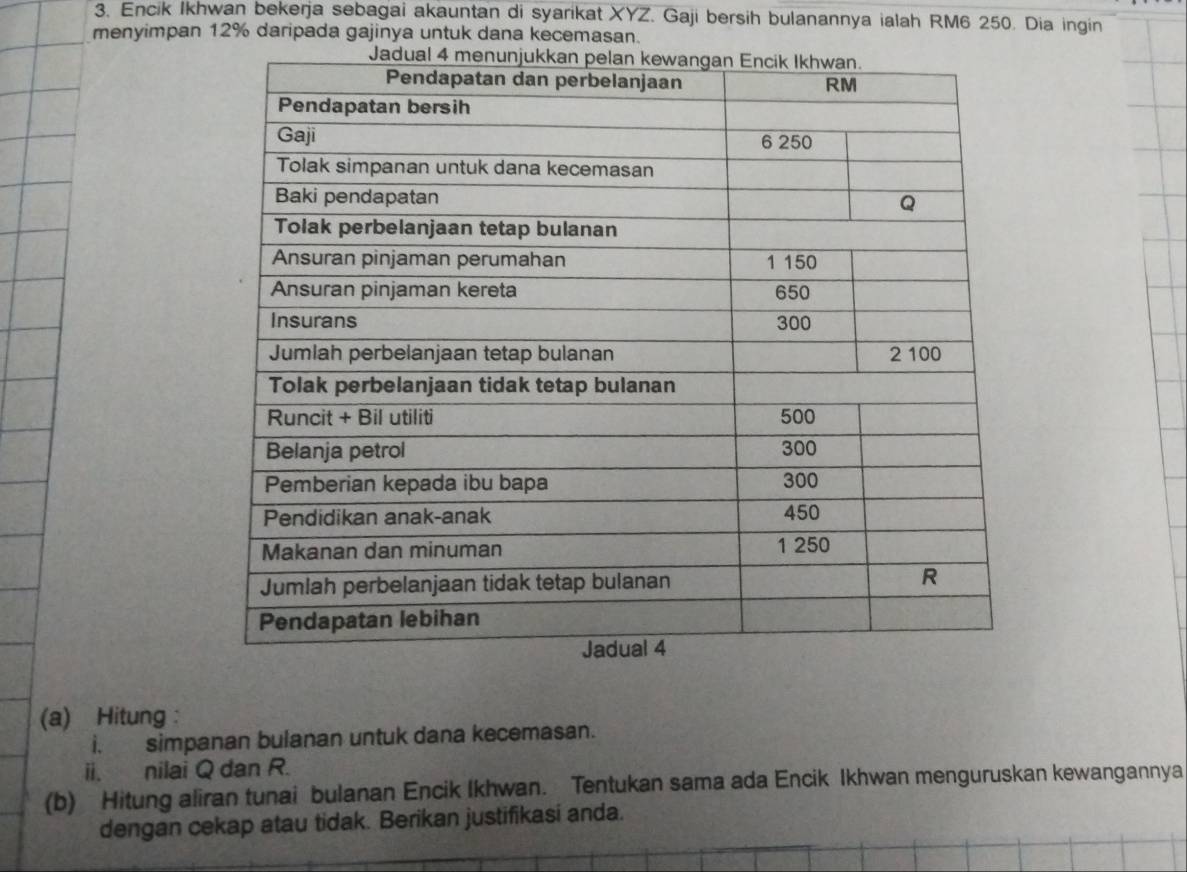 Encik Ikhwan bekerja sebagai akauntan di syarikat XYZ. Gaji bersih bulanannya ialah RM6 250. Dia ingin 
menyimpan 12% daripada gajinya untuk dana kecemasan. 
(a) Hitung : 
i. simpanan bulanan untuk dana kecemasan. 
ii. nilai Q dan R. 
(b) Hitung aliran tunai bulanan Encik Ikhwan. Tentukan sama ada Encik Ikhwan menguruskan kewangannya 
dengan cekap atau tidak. Berikan justifikasi anda.