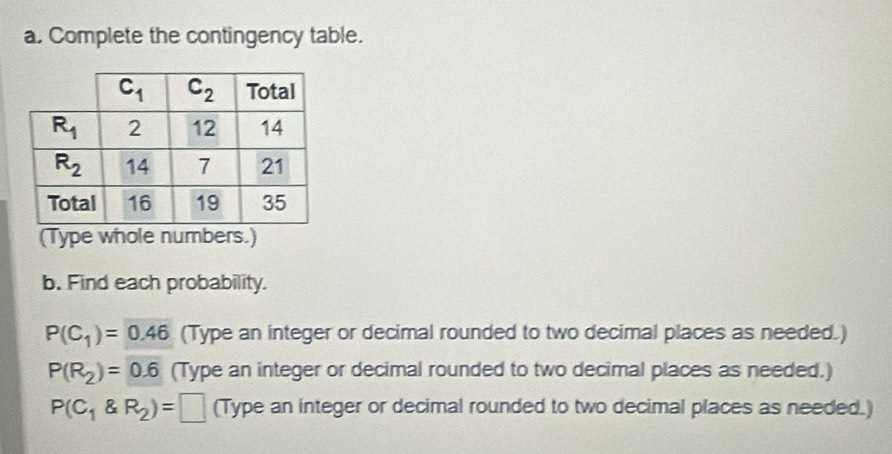 Complete the contingency table.
(Type whole numbers.)
b. Find each probability.
P(C_1)=0.46 (Type an integer or decimal rounded to two decimal places as needed.)
P(R_2)=0.6 (Type an integer or decimal rounded to two decimal places as needed.)
P(C_1 R_2)=□ (Type an integer or decimal rounded to two decimal places as needed.)