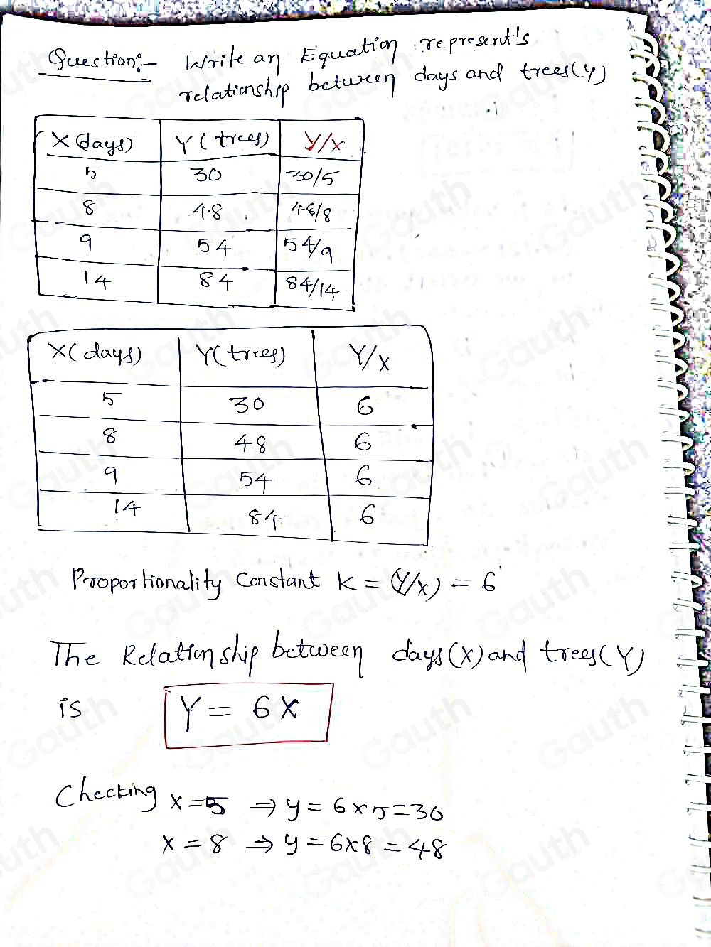 Question - Write an Equation represent's 
rclationship between days and trees(y) 
Pooportionality Constant k=(y/x)=6
The Rclation ship between days (x)and Cr eg(Y) 
is
Y=6X
checking x=5Rightarrow y=6* 5=30
x=8Rightarrow y=6* 8=48
Table 1: [] 
Table 2: []