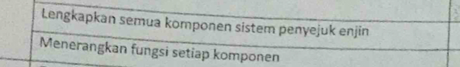 Lengkapkan semua komponen sistem penyejuk enjin 
Menerangkan fungsi setiap komponen