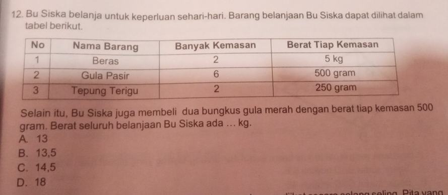 Bu Siska belanja untuk keperluan sehari-hari. Barang belanjaan Bu Siska dapat dilihat dalam
tabel berikut.
Selain itu, Bu Siska juga membeli dua bungkus gula merah dengan berat tiap kemasan 500
gram. Berat seluruh belanjaan Bu Siska ada ... kg.
A. 13
B. 13,5
C. 14,5
D. 18