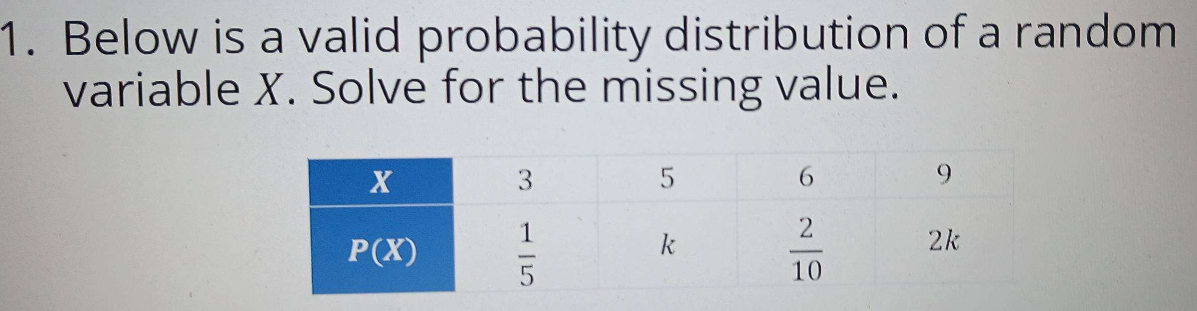 Below is a valid probability distribution of a random
variable X. Solve for the missing value.