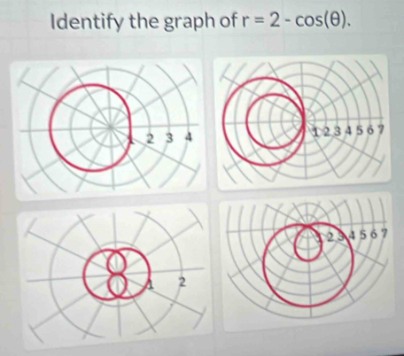 Identify the graph of r=2-cos (θ ). 

2