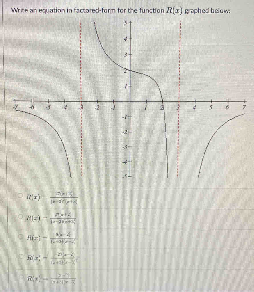 Write an equation in factored-form for the function R(x) graphed below:
R(x)=frac 27(x+2)(x-3)^2(x+3)
R(x)= (27(x+2))/(x-3)(x+3) 
R(x)= (9(x-2))/(x+3)(x-3) 
R(x)=frac -27(x-2)(x+3)(x-3)^2
R(x)= ((x-2))/(x+3)(x-3) 