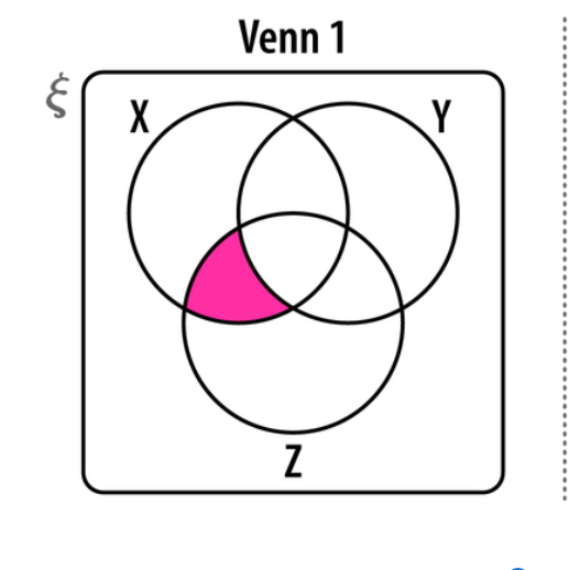 Venn 1 
E