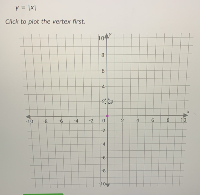 y=|x|
Click to plot the vertex first.