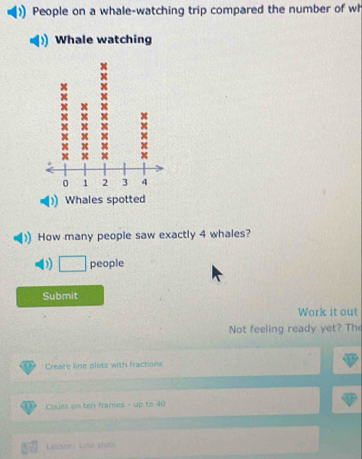 People on a whale-watching trip compared the number of wh 
Whale watching 
How many people saw exactly 4 whales? 
) people 
Submit 
Work it out 
Not feeling ready yet? The 
Create line plots with fractions 
Count on ten frames - up to 40
Lasson: Line plets