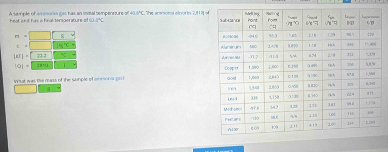 A sample of ammonia gas has an initial temperature of 40.8°C The ammonia absorbs 2,810j o
heat and has a final temperature of 63.0°C
m= g
c= 1/2 y_8^((circ)C
|△ T|=22.2 ^circ)C
|Q|=2810
What was the mass of the sample of ammonia gas? 
8