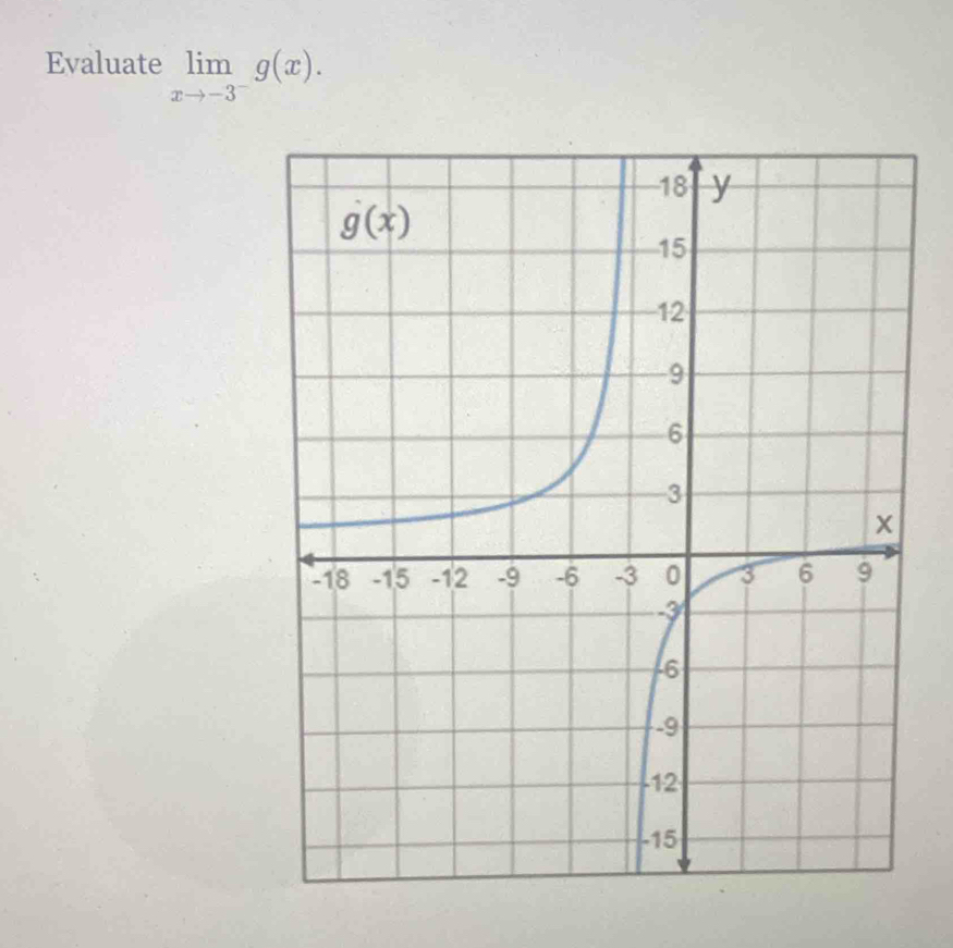 Evaluate limlimits _xto -3^-g(x).