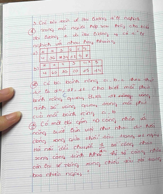 Cai bèn toán vè dài Glòng licè naich 
(Trong mài haiòi hop scu hág cho bièi 
dai long x iù dài eiòng y có tice 
nh voi nhau hay phong 
a 
b 
Cà bc bcioh ràng ¢i, b. c theo thc 
Hug cà du, 18, 1c Cho biè mài phc 
bonk rèng quey, dudc Ak càing wòng 
Tinh 30 vong quau trong mói phut 
cuói mói bānk ring a, b
③Co mà dái gàn ao còng nhàn uó 
háng suà Can viei nhuo àhai, cu héò 
clong zóng qiia chièn àèùu drong ad ngàu 
Ho néǔ déii chue sen frac 1x_4 so cóng nhào 
sang cóng tring Bhdeú Thí só dong nháo 
càn egi sē zong zóng chièii yùu do lòng 
bad nhiei hacu?