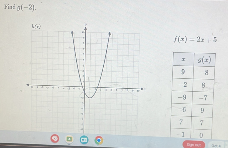 Find g(-2).
f(x)=2x+5
Sign out Oct 4