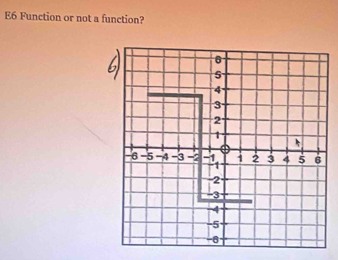 E6 Function or not a function?