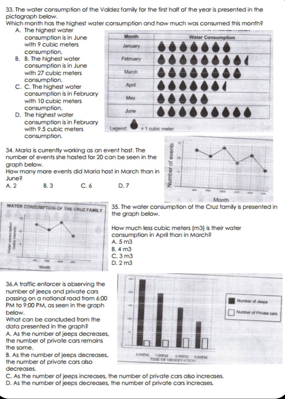 The water consumption of the Valdez family for the first half of the year is presented in the
pictograph below.
Which month has the highest water consumption and how much was consumed this month?
A. The highest water
consumption is in June
with 9 cubic meters
consumption.
B. B. The highest water
consumption is in June
with 27 cubic meters
consumption.
C. C. The highest water
consumption is in Februar
with 10 cubic meters
consumption.
D. The highest water
consumption is in Februar
with 9.5 cubic meters Legend: = 1 cubic meter
consumption.
34. Maria is currently working as an event host. The
number of events she hosted for 20 can be seen in the
graph below.
How many more events did Maria host in March than i
June?
A. 2 B. 3 C. 6 D. 7
WATER CONSUMPTION OF THE CRU 35. The water consumption of the Cruz family is presented in
the graph below.
How much less cubic meters (m3) is their water
consumption in April than in March?
A. 5 m3
B. 4 m3
C. 3 m3
D. 2 m3
36.A traffic enforcer is observing the
number of jeeps and private cars
passing on a national road from 6:00 
PM to 9:00 PM, as seen in the graph
below.
What can be concluded from the
data presented in the graph?
A. As the number of jeeps decreases
the number of private cars remains
the same.
B. As the number of jeeps decreases
the number of private cars also
decreases.
C. As the number of jeeps increases, the number of private cars also increases.
D. As the number of jeeps decreases, the number of private cars increases.