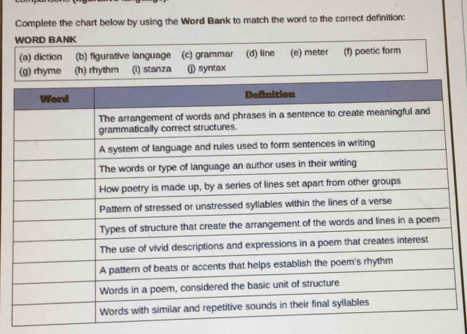 Complete the chart below by using the Word Bank to match the word to the correct definition:
WORD BANK
(a) diction (b) figurative language (c) grammar (d) line (e) meter (1) poetic form
(g) rhyme (h) rhythm (i) stanza (j) syntax