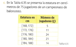 En la Tabla 6.35 se presenta la estatura en centí
metros de 75 jugadores de un campeonato de
baloncesto.
bla 6.35